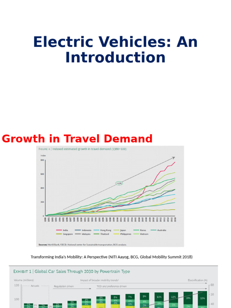 Electric Vehicles An Introduction | PDF | Electric Vehicle | Business