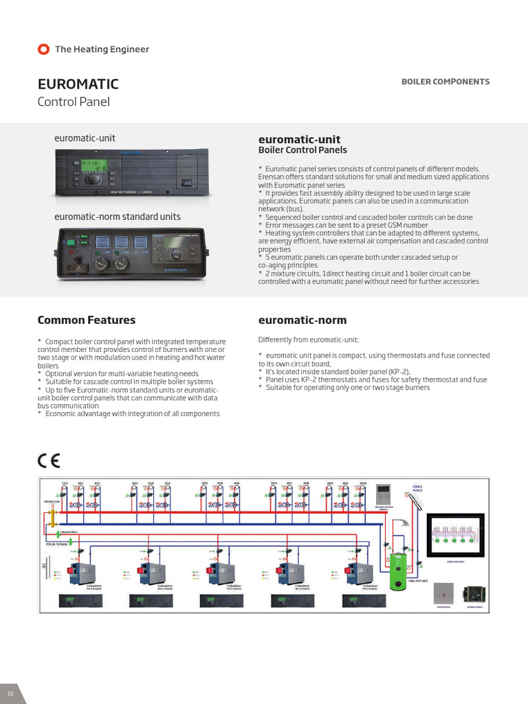 Euromatic Control Pannel | PDF