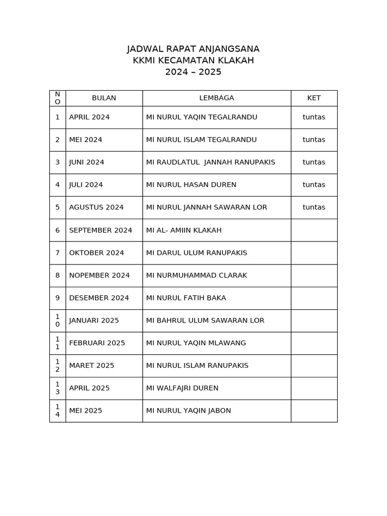 Jadwal Rapat Anjangsana | PDF