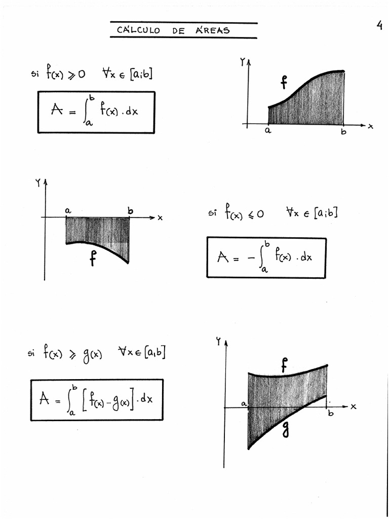 Integrales Areas | PDF