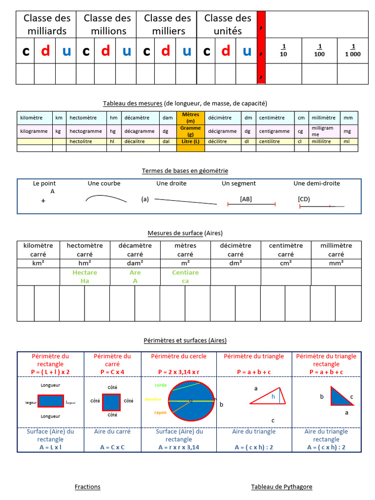 Sous Main Scolaire | PDF