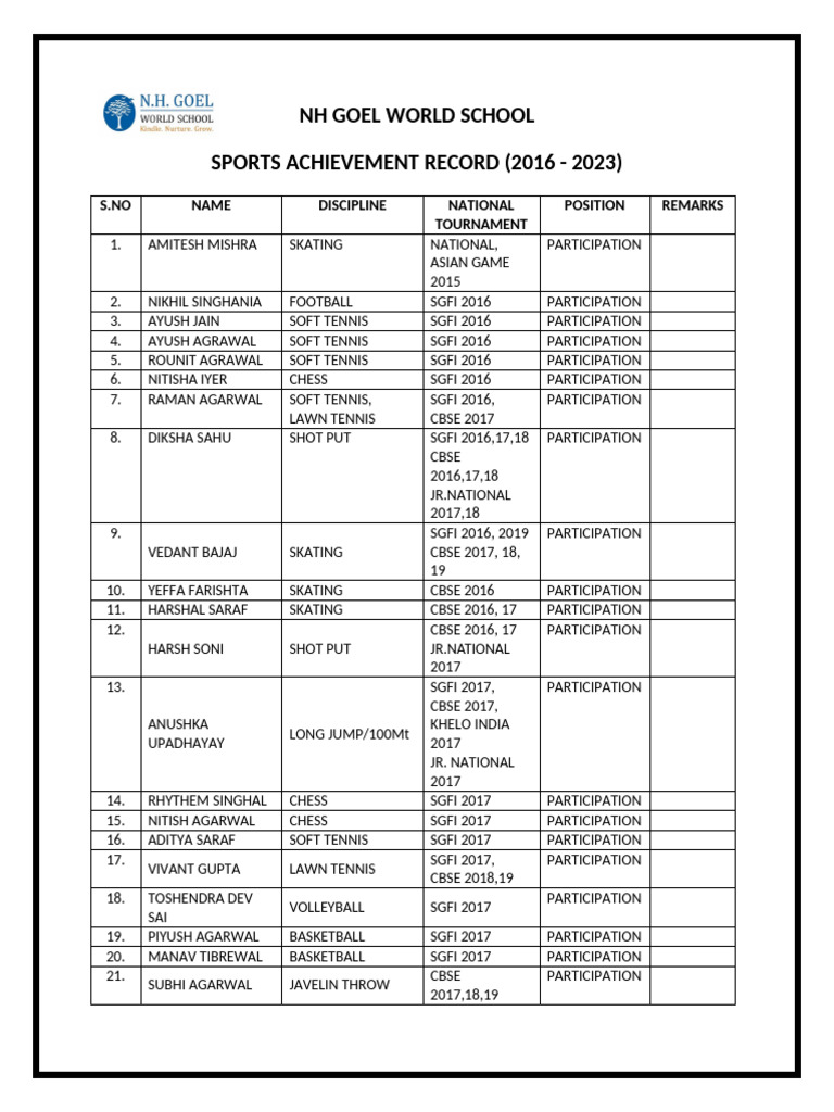 nhgws-sports-achievement-record-2023-24-pdf
