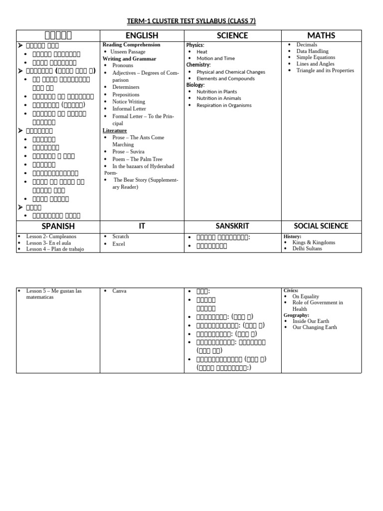 Syllabus Cluster Test-1 Grades 7 2024-2025 | PDF