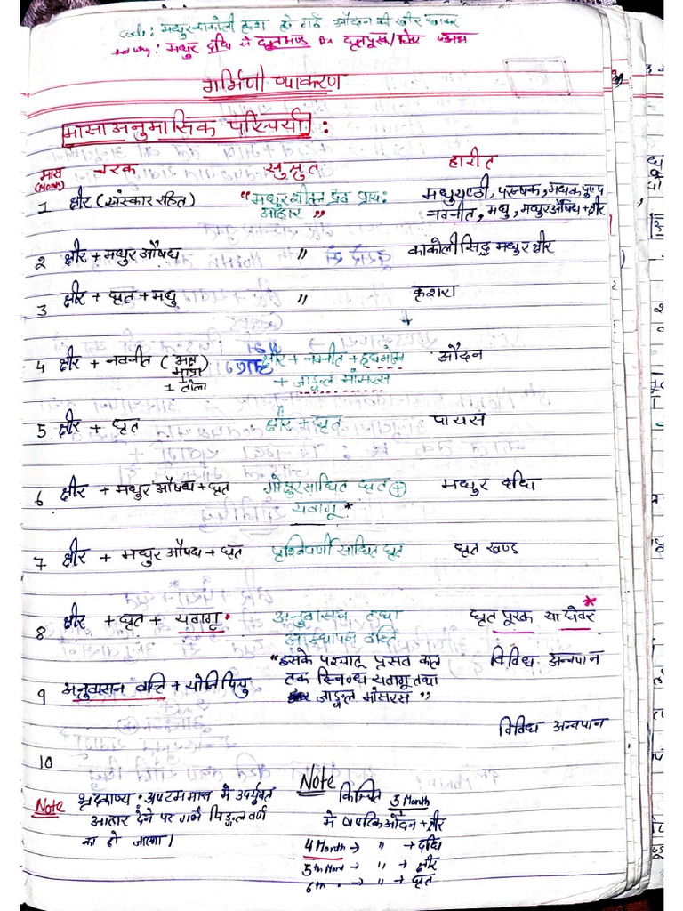 Stree and Prasooti 1 | PDF