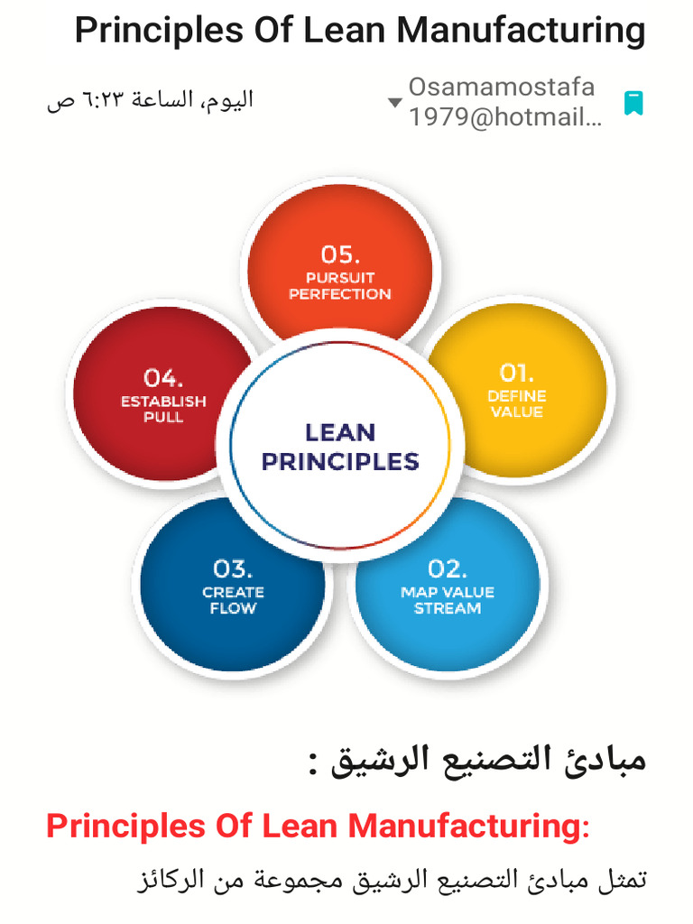 Principles of Lean Manufacturing 1704289296 | PDF