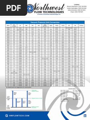 Vacuum Chart Conversion