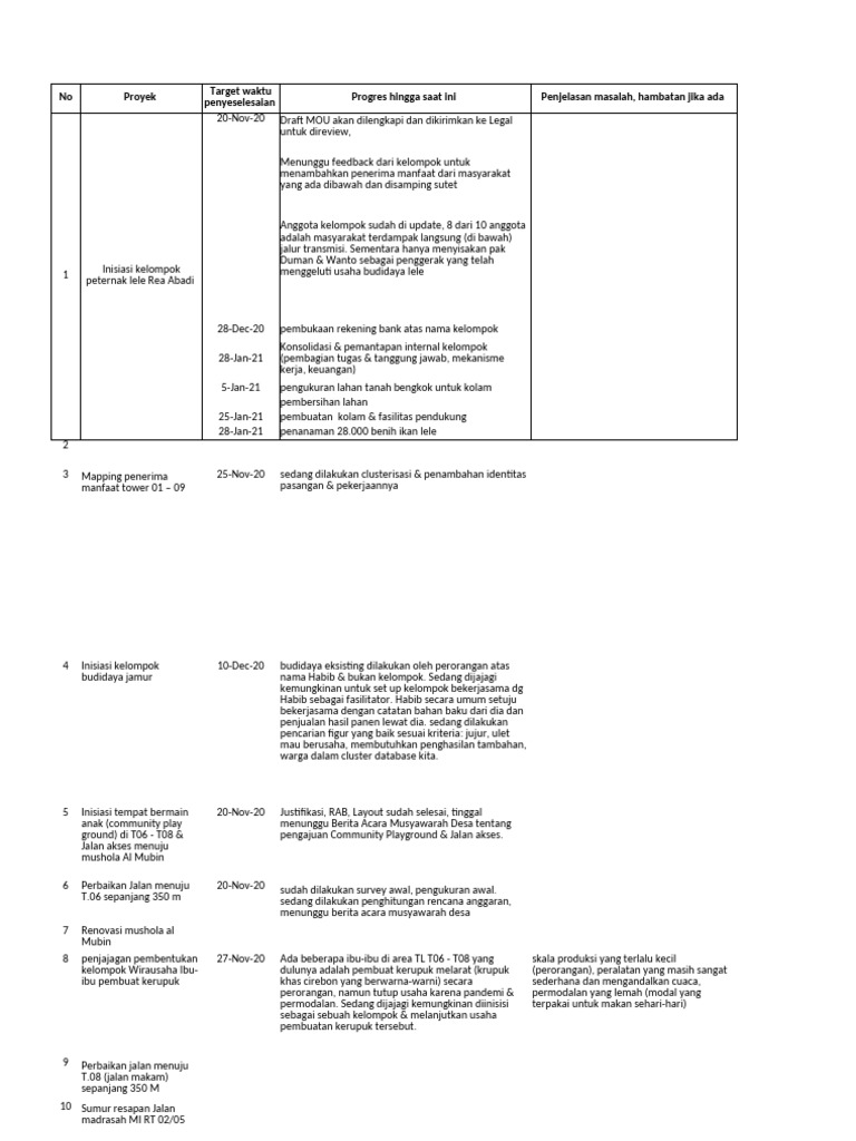 Progress Report | PDF
