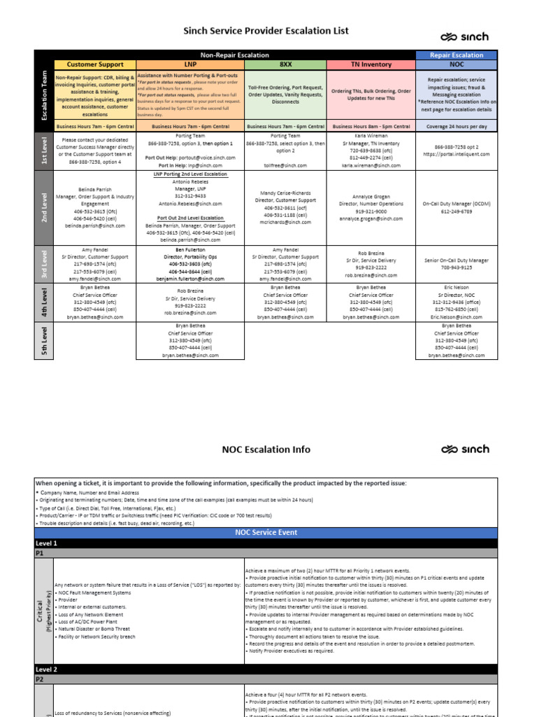 IQNT NOC Contact-and-EscalationList | PDF | Computing