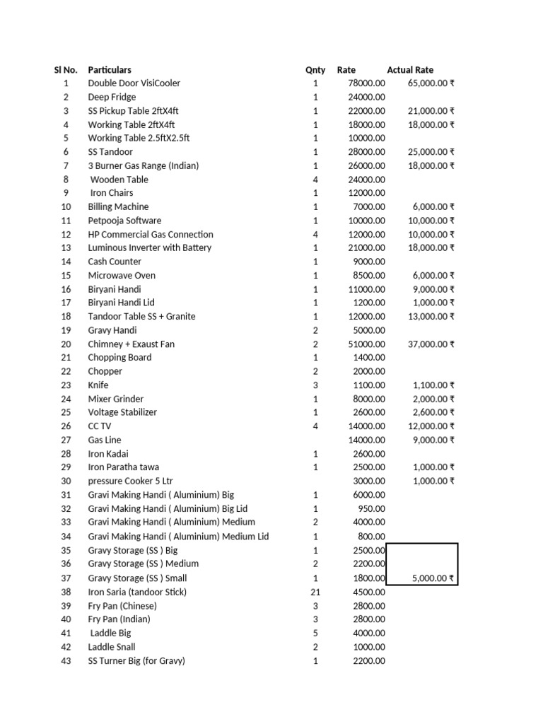 Restaurant Calculation | PDF