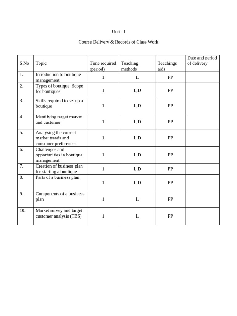 Course Deliverynplan | PDF