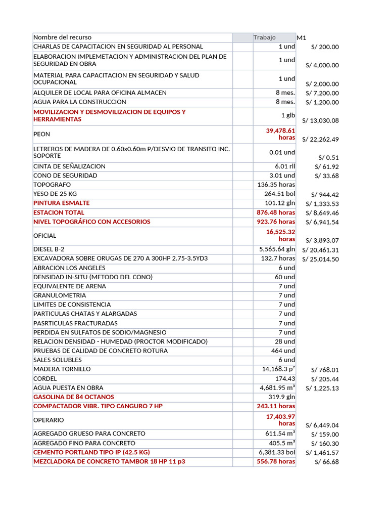 Insumos | PDF