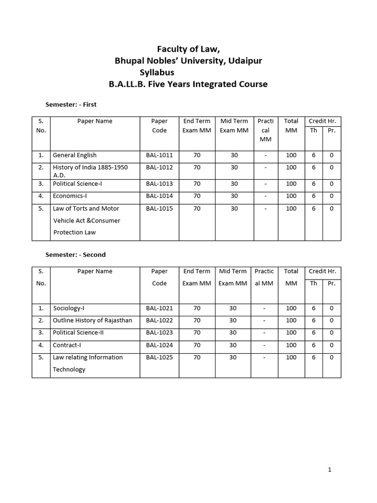 B A Ll B Semester Syllabus Pdf