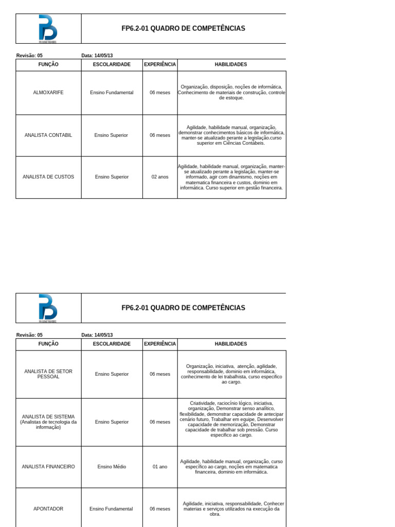 FP6.2-01 Quadro de Competências - Ver12 - Rev05 | PDF