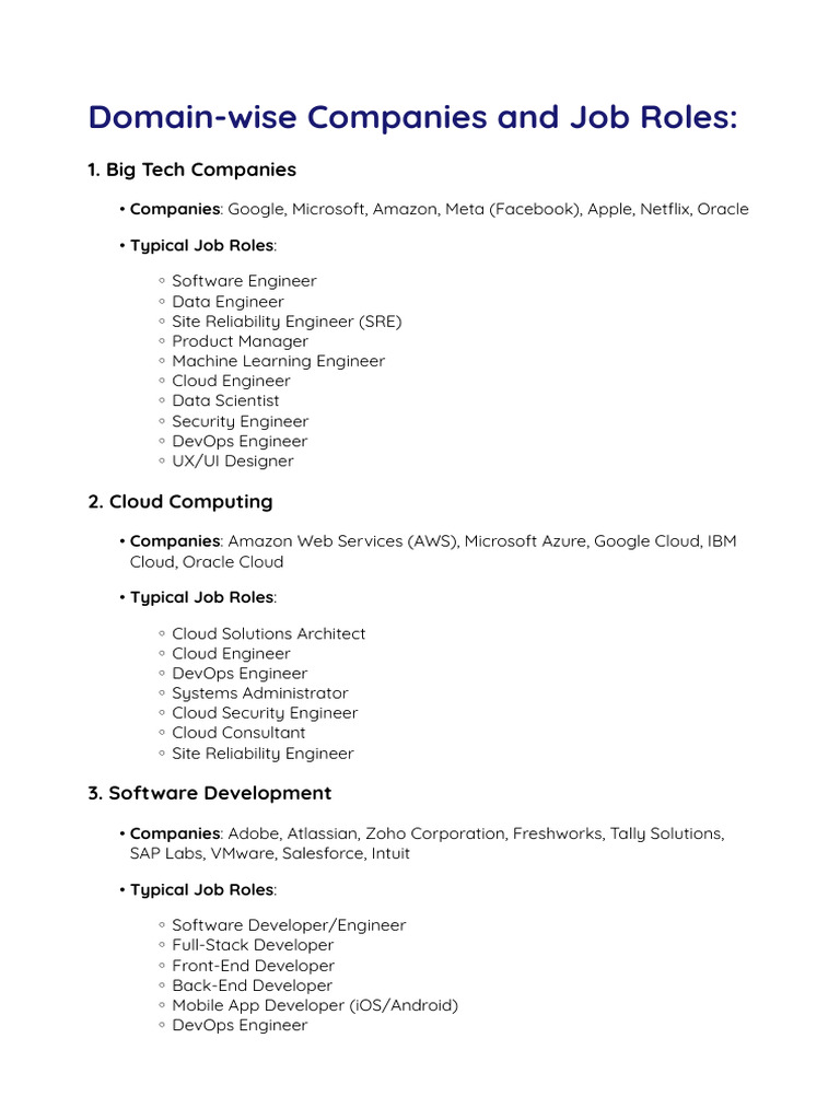 Domain-Wise Companies and Job Roles | PDF