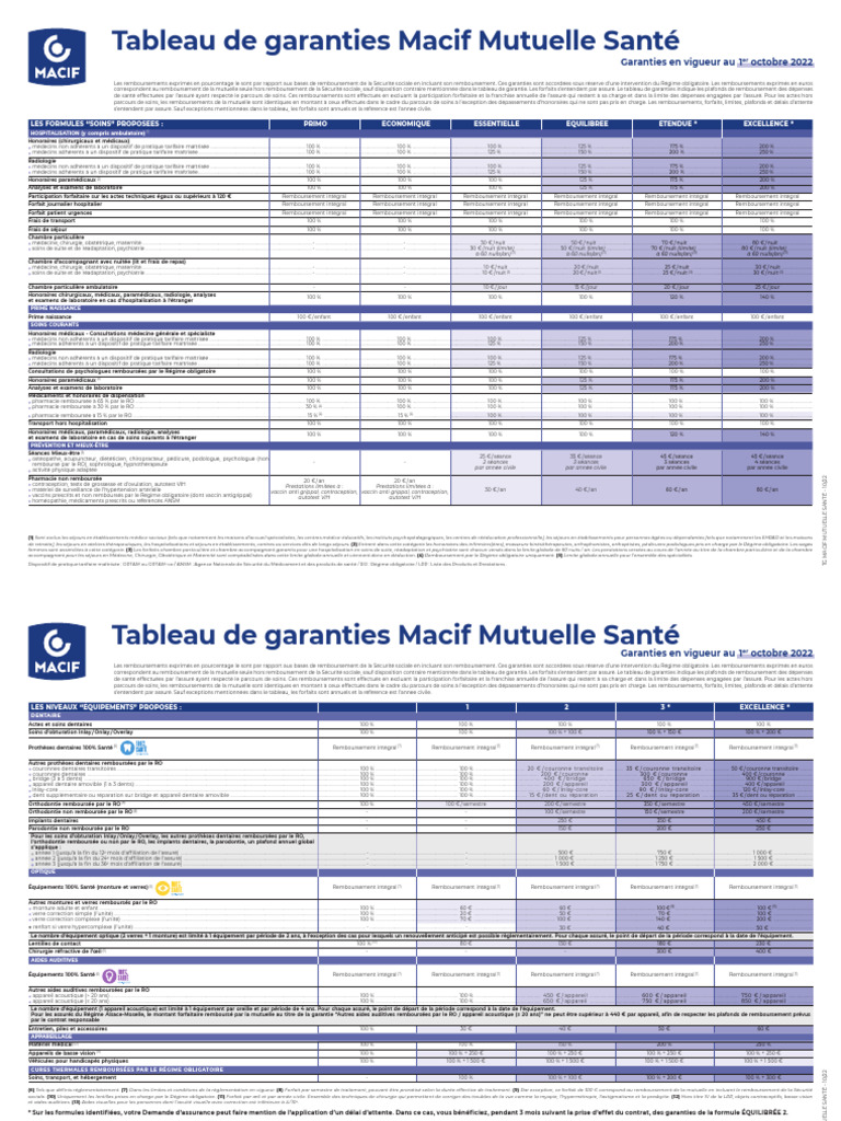 Macif Mutuelle Santé: Garanties 2022 | PDF