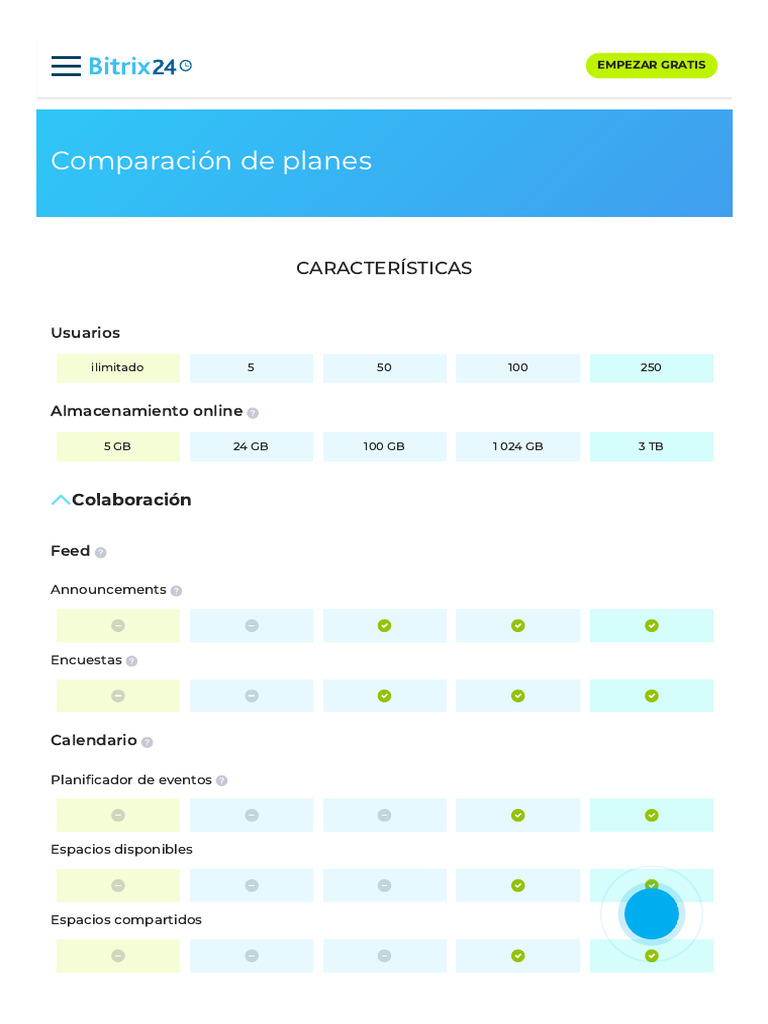 Comparación de Planes Bitrix 24 | PDF
