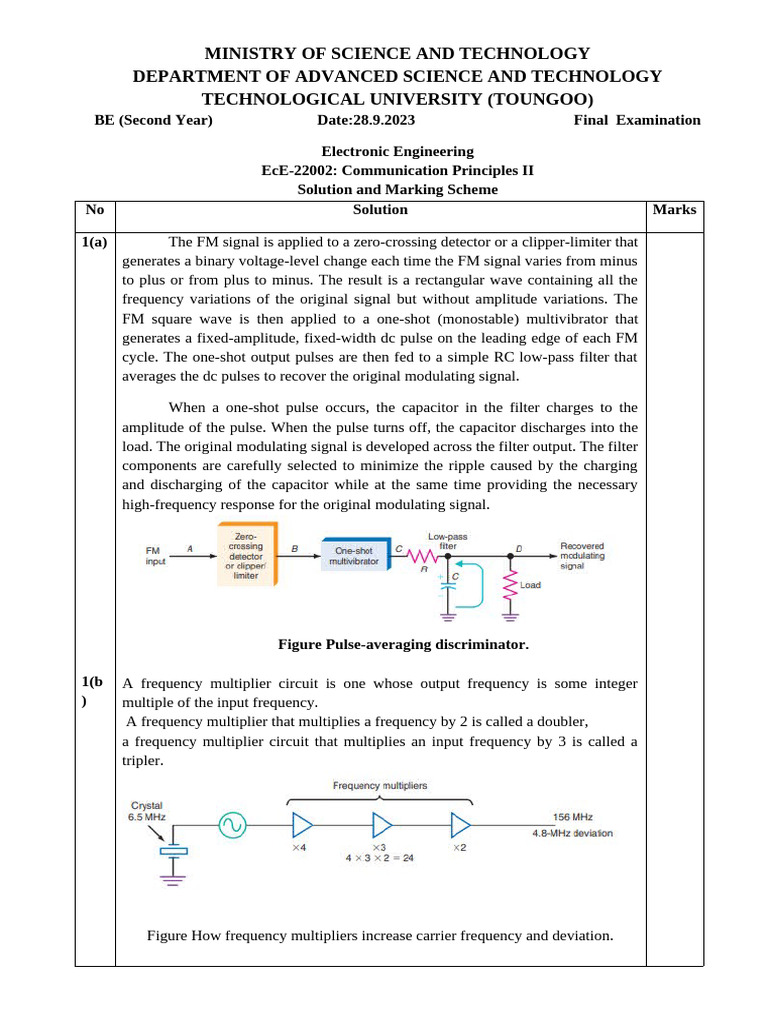 Solution Table - II | PDF