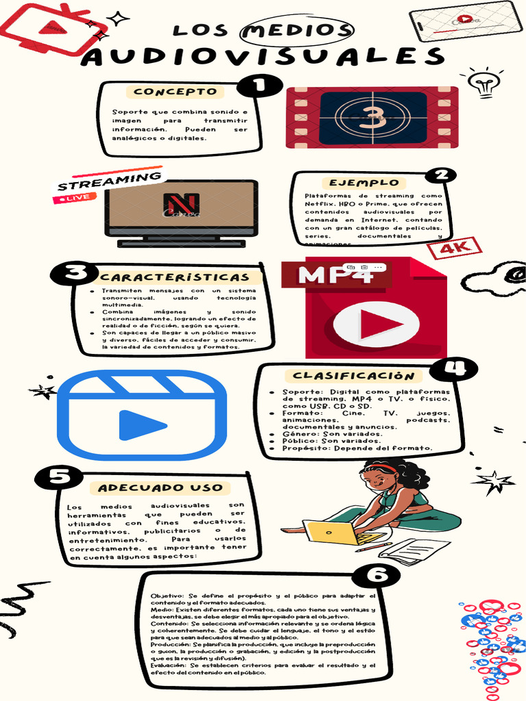 Esquema Medios Audiovisuales | PDF