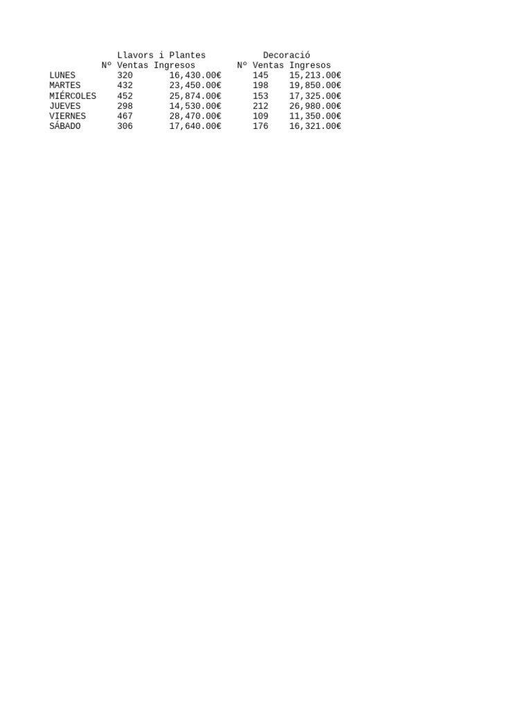 698982962 1ex cifras de ventas pdf