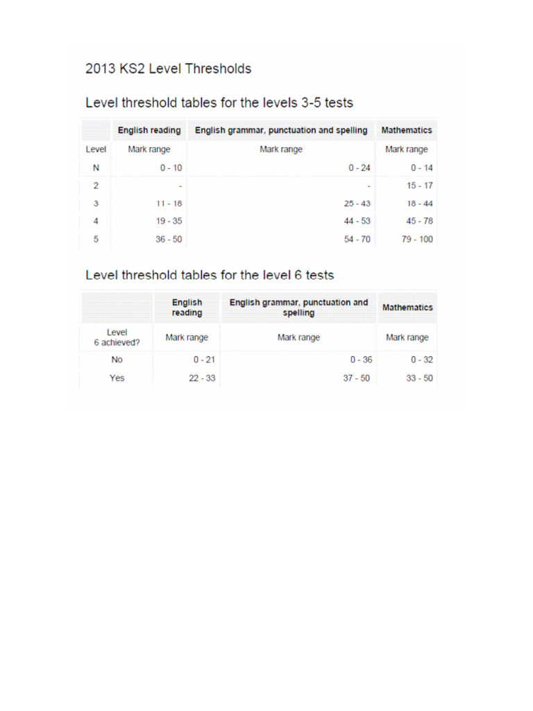 2013 KS2 Thresholds | PDF