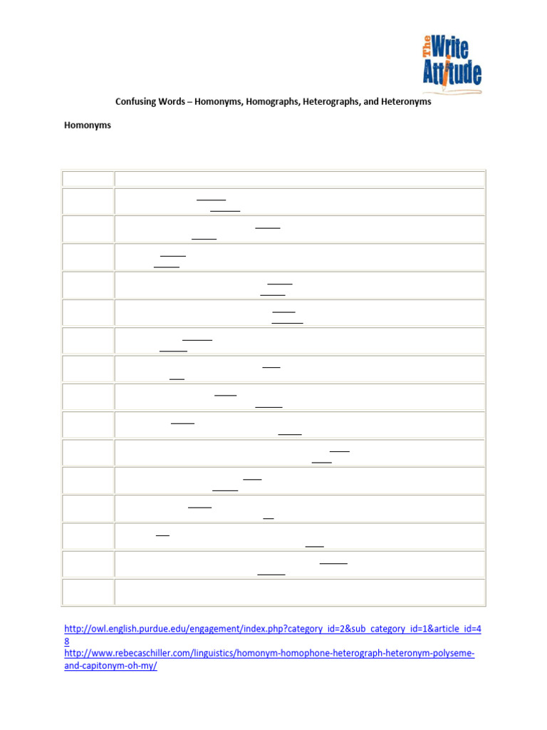 Confusing Words - Homonyms, Homographs, Heterographs, and Heteronyms ...