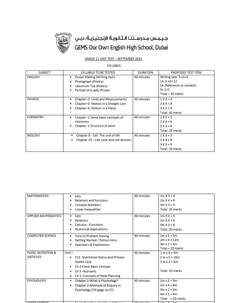 Unit Test Syllabus Grade 11 - September 2022 | PDF