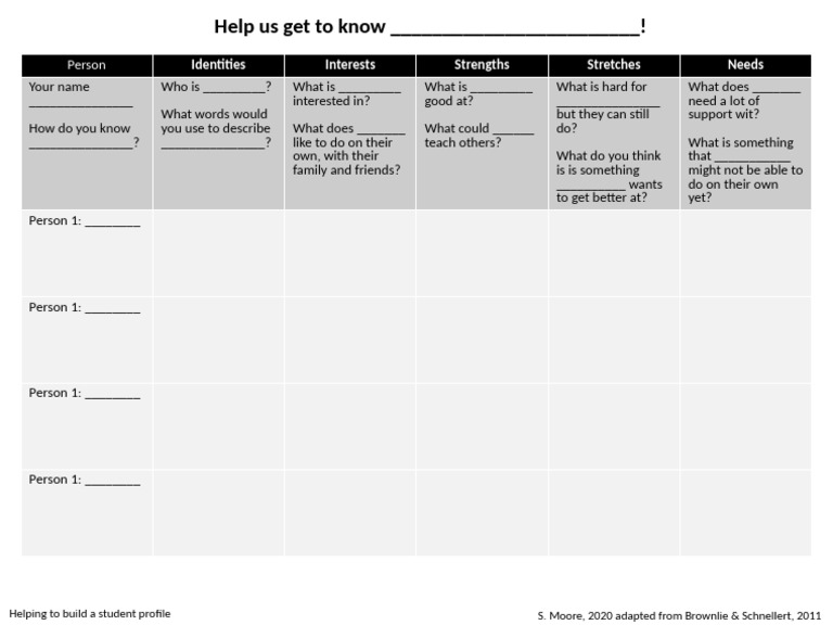 Student Inventory 2020 | PDF