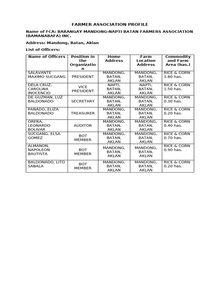 FARMER ASSOCIATION PROFILE | PDF