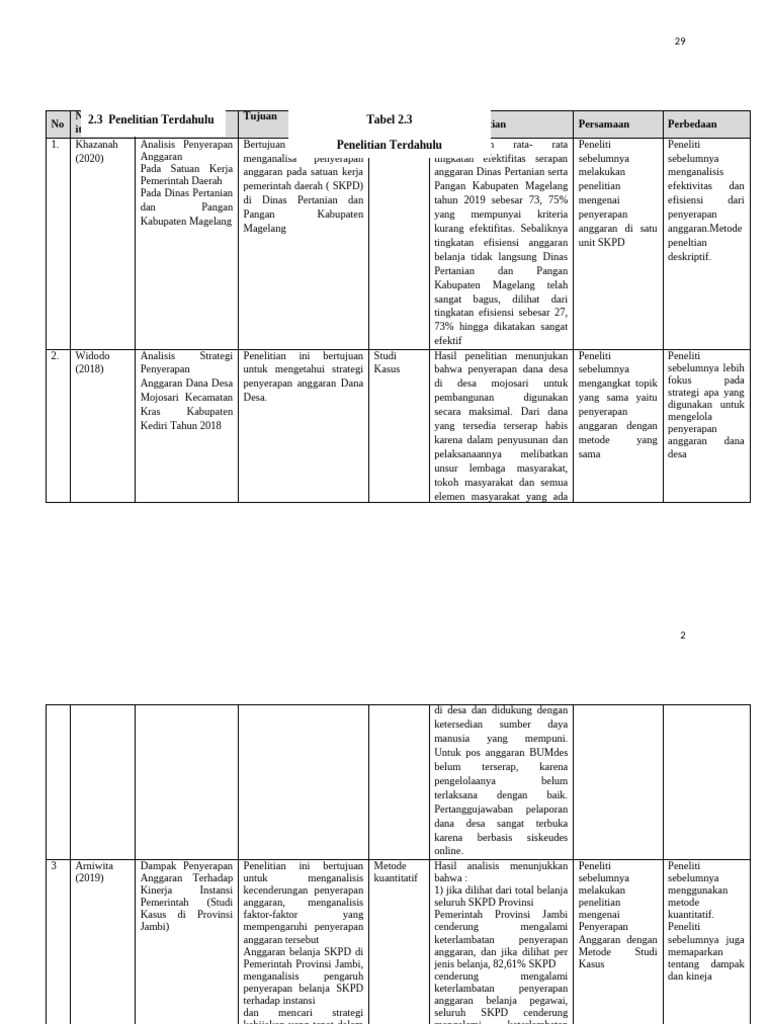 BPHTB - Bab 2 (2) Penelitian Terdahulu | PDF