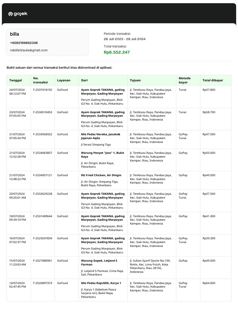 Riwayat_transaksi_Gojek_280723-280724 | PDF