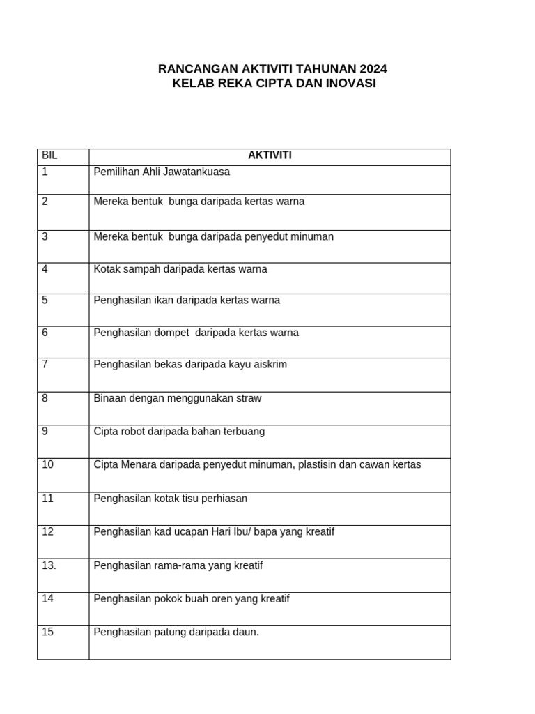Rancangan Tahunan Kelab Reka Cipta Dan Inovasi | PDF