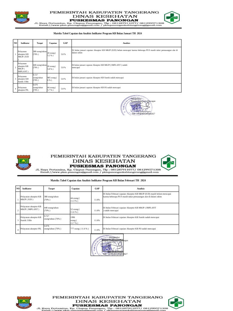 Hasil Analisis Program KB | PDF