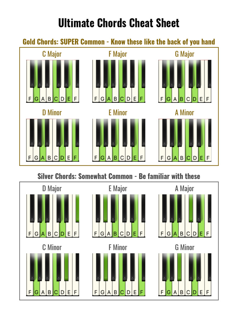 ultimate-chords-cheat-sheet-pdf