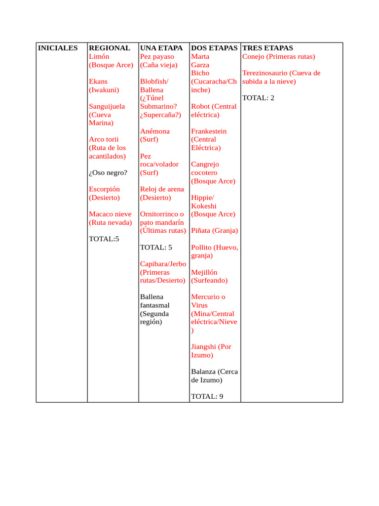Dex Final | PDF