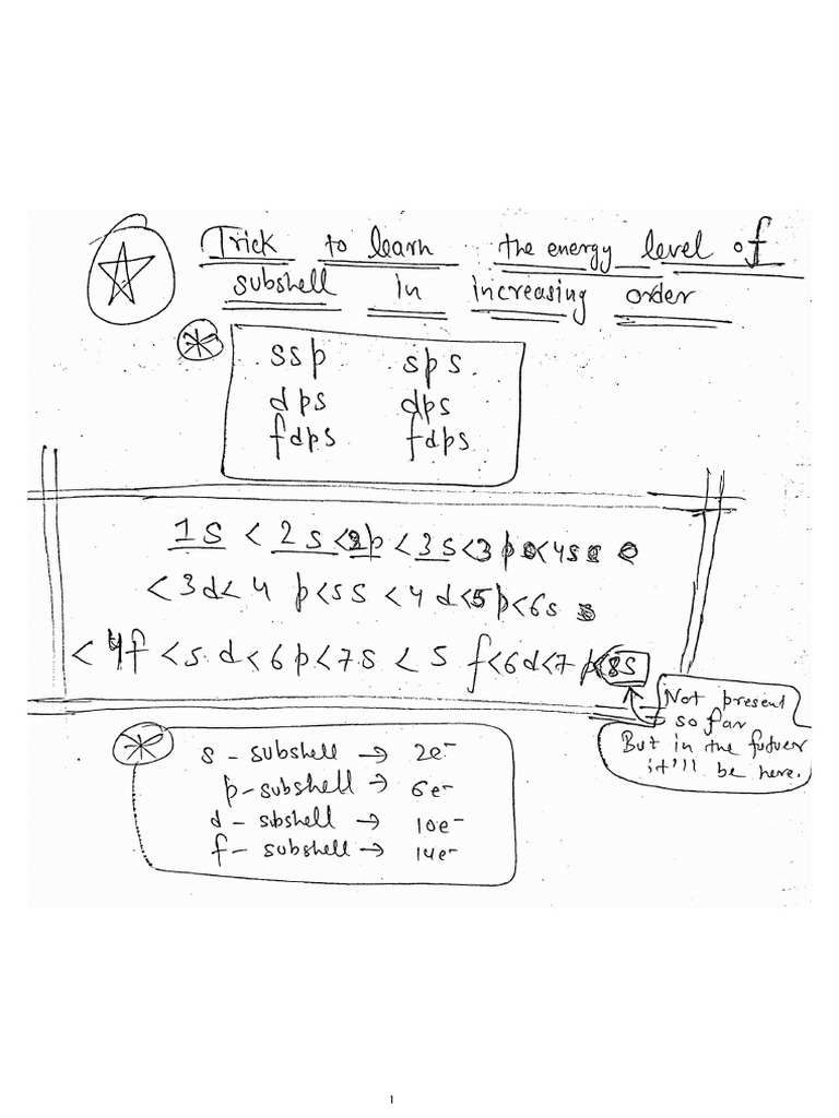 Explain Electronic Configuration