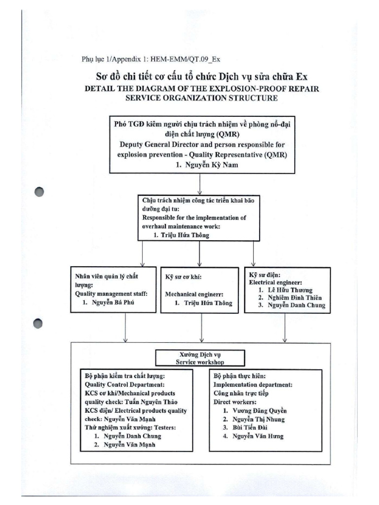 Apendix QT.09 - Ex | PDF