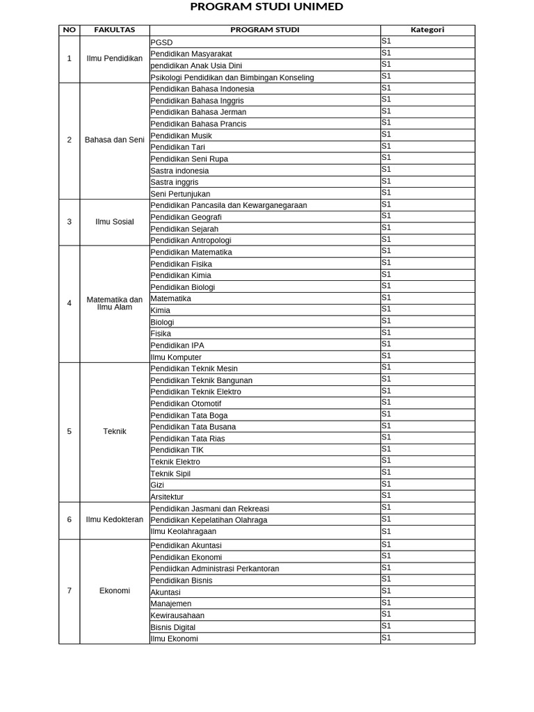 jurusan-di-berbagai-kampus-pdf