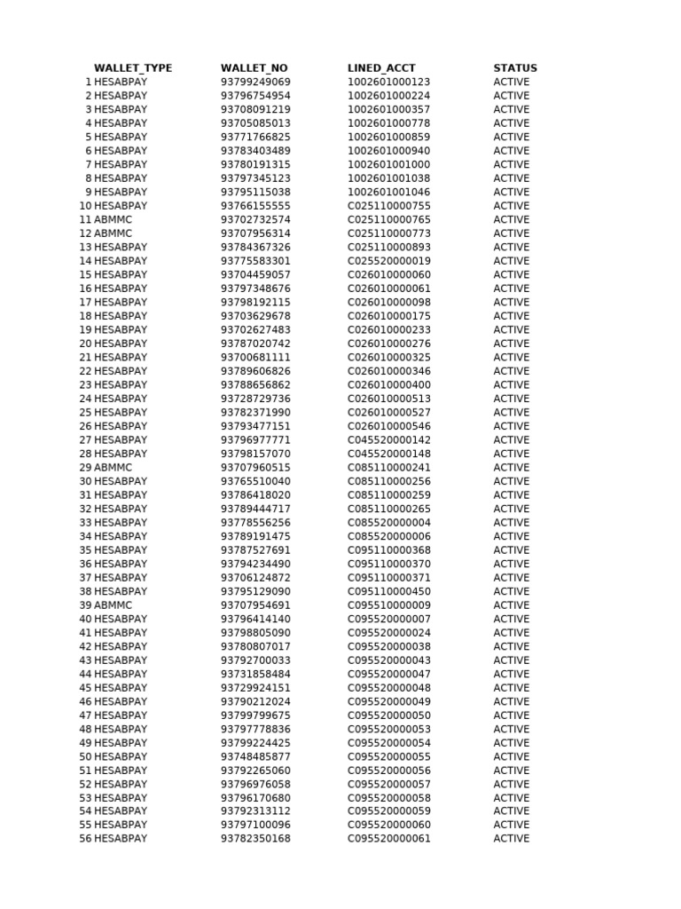 Last Data | PDF