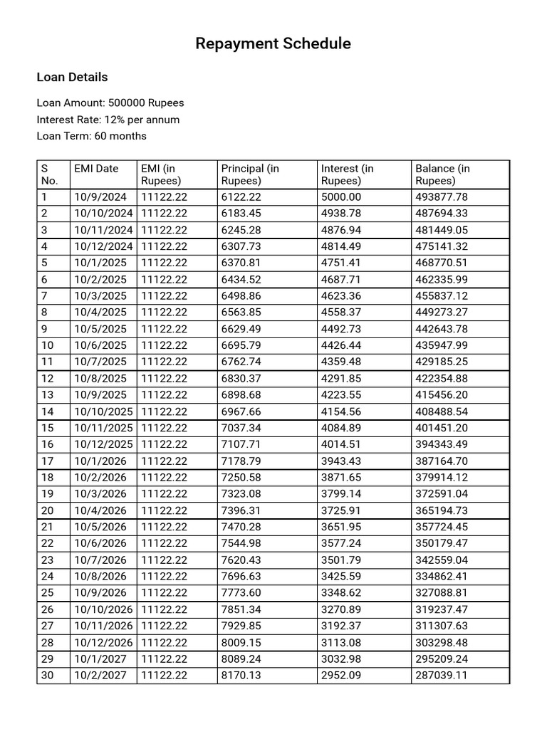 Repayment Schedule | PDF