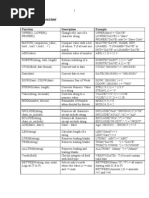 Download Acl Exercises by boludu SN76378766 doc pdf