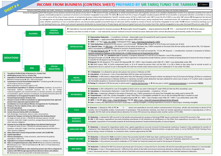 4 IFB - Control Sheet - SirTariqTunio - ARTT | PDF