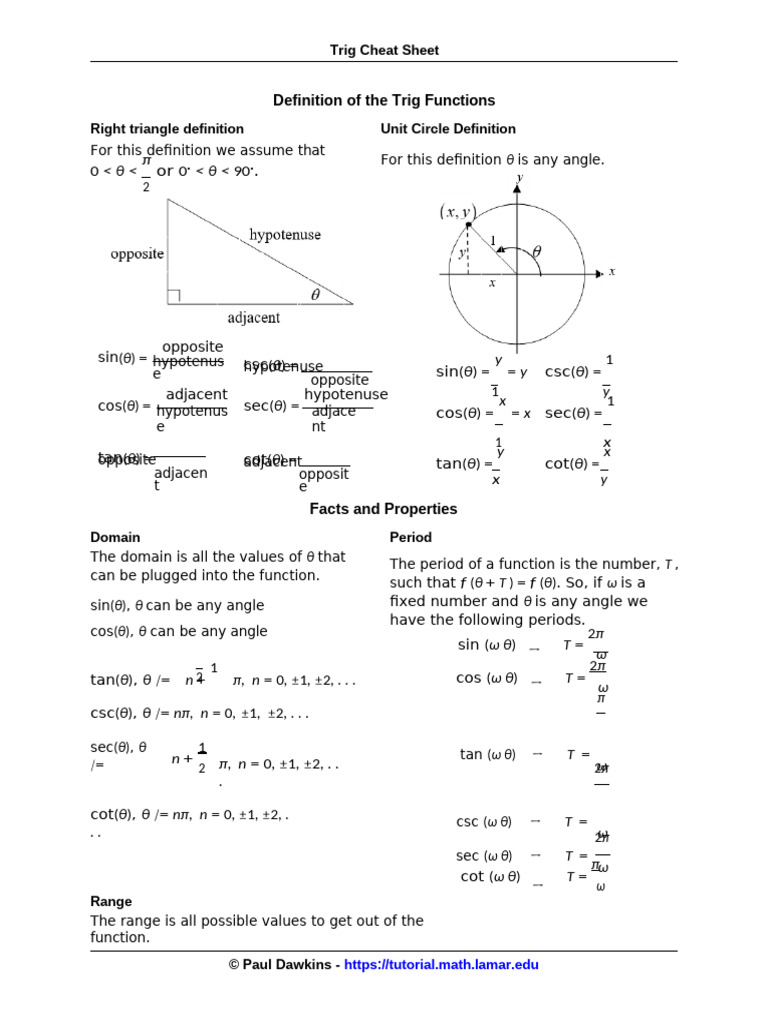 Trig Cheat Sheet | PDF