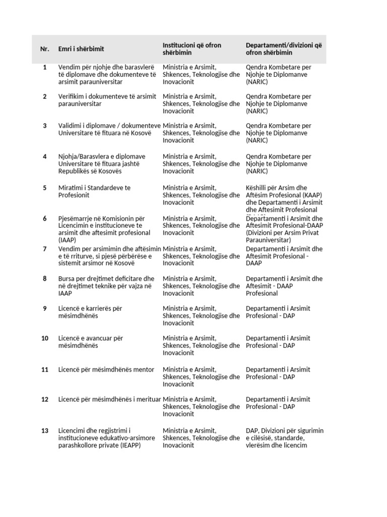 WHAT IS A CENTRAL SERVICE CERTIFICATION visual data 2