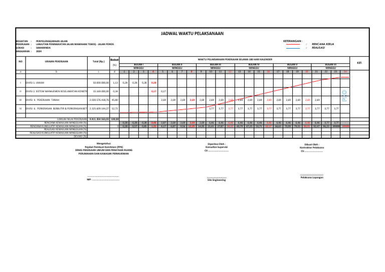 00.time Schedule Kontrak Awal | PDF