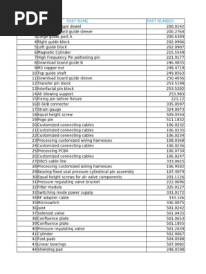 sample parts