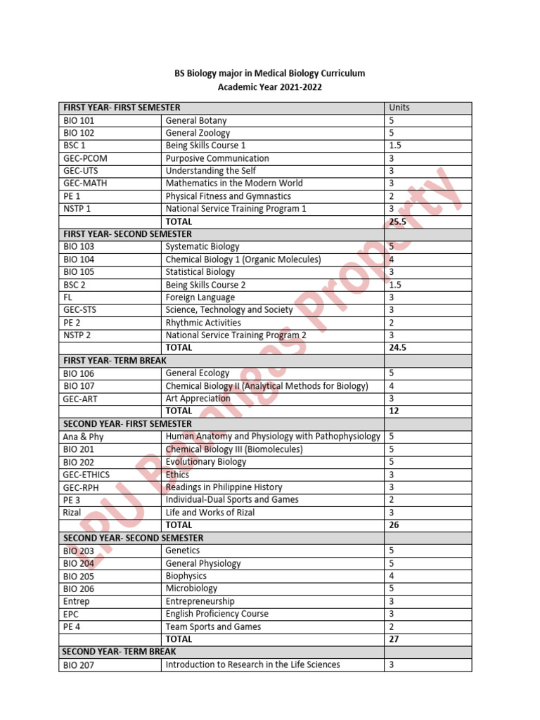 Semestral BS Biology Curriculum 2021 2022 | PDF