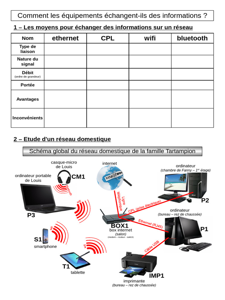 Comment Échanger Des Informations | PDF