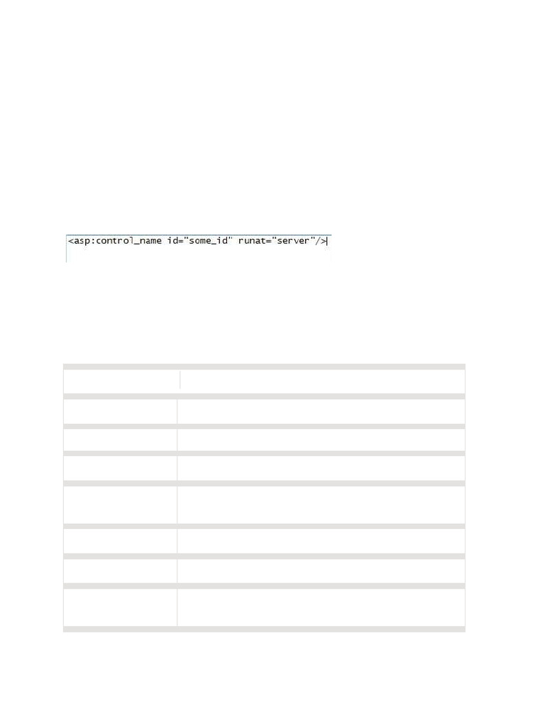 ASP.NET Validation Controls Explained | PDF | Active Server Pages ...