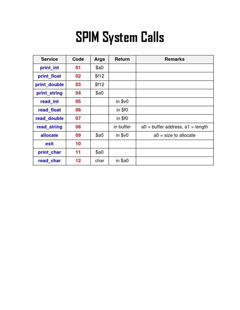 Syscalls | PDF