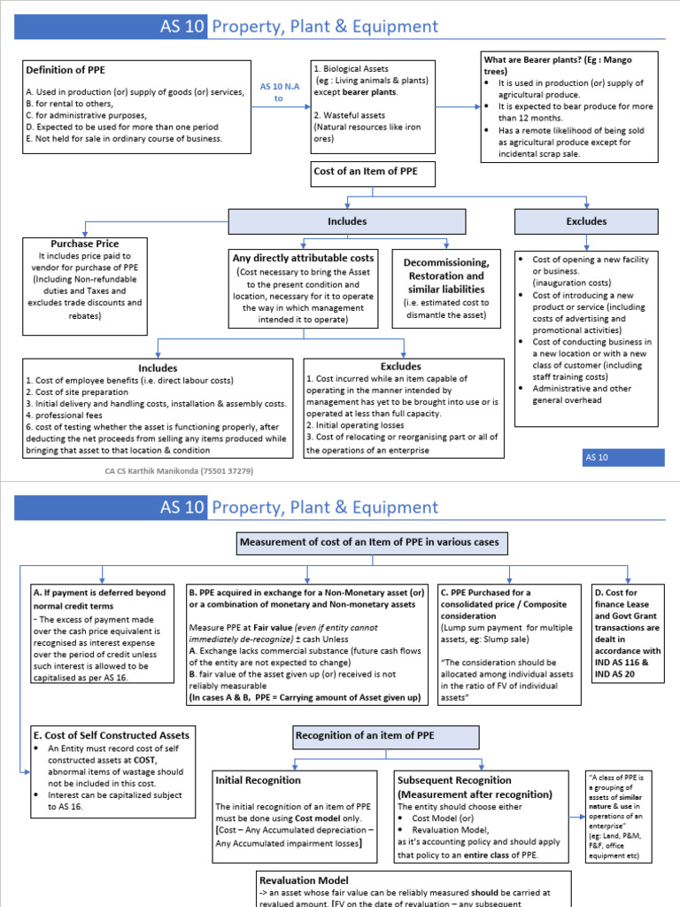 AS 10 Notes | PDF